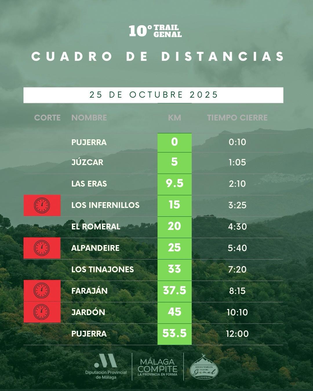 20250922-trail-genal-cuadro-distancias