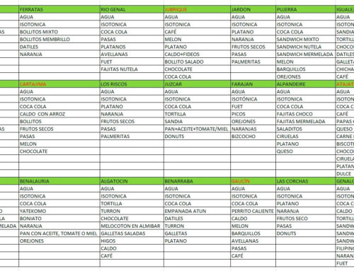 Composición de avituallamientos Ultra y 100 Millas 2021